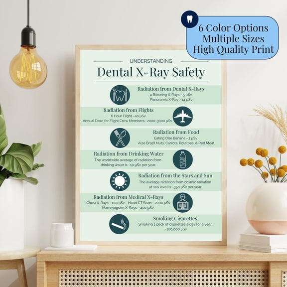 Dental X-Ray Poster Wall Art Print, Unframed Paper Poster 8x10in
