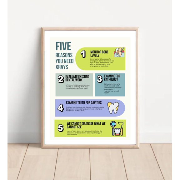Dental X-Rays Poster Wall Art Print, Unframed Paper Poster 8x10in