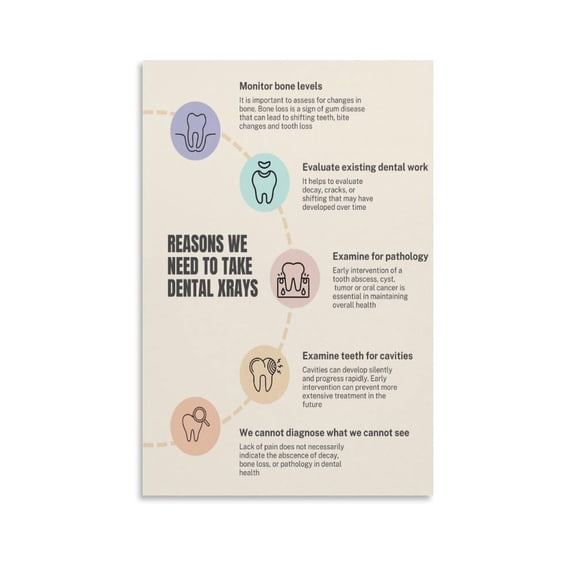 Dental Xrays Poster Canvas Wall Art Posters For Room Aesthetic And Decor Poster For Bedroom Living Room Bathroom Kitchen Office Decor poster