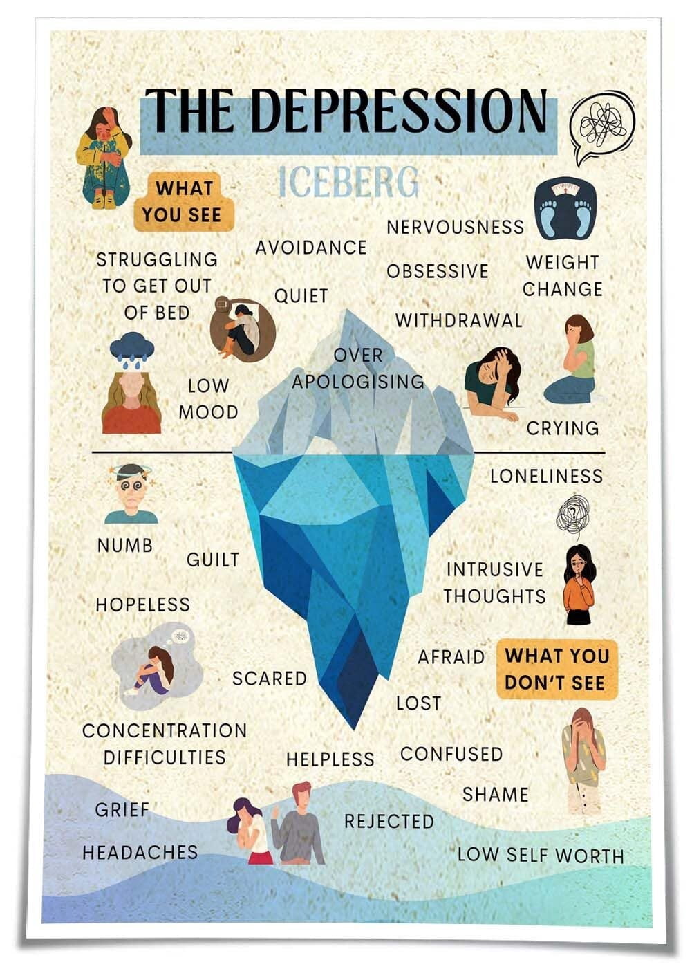 Depression Iceberg Poster Positive Wall Art Mental Health Poster ...