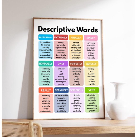Describing Words Poster Vocabulary English Language Learning Classroom Decor, Unframed Paper Poster 8x10in