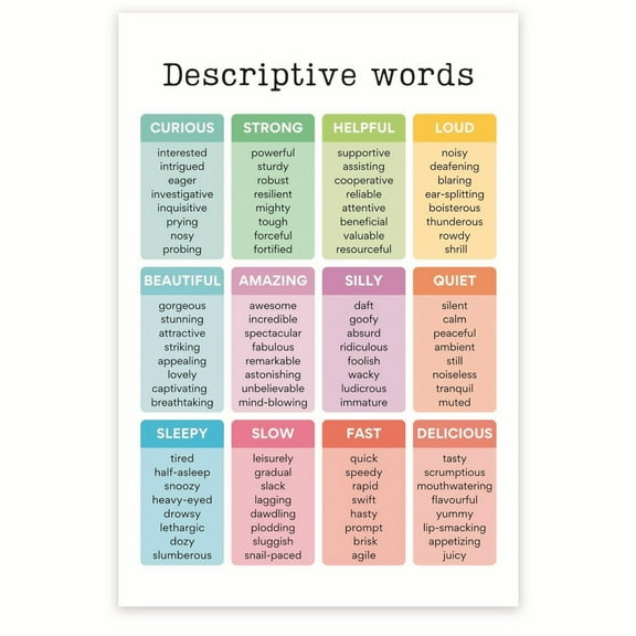 Descriptive Words Poster - English Language Learning Tool - Vocabulary Expansion Poster - Word Choice Poster- 12 x 18 Inch Poster - Unframed - Premium 100lb Gloss - Made In USA - BMCP0257