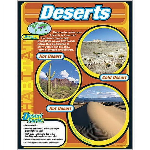 Deserts Learning Chart