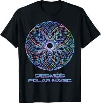 Math Language With Patterns Desmos Polar Magic Polar Art Patterns Math Spiral Graphs Teacher Life ...