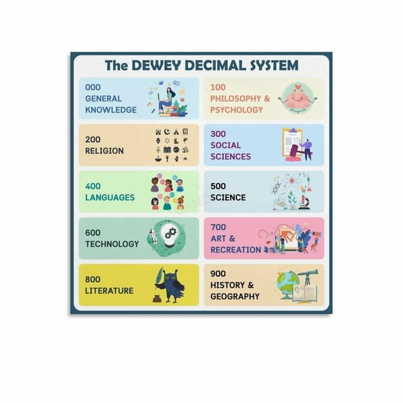 Dewey Decimal System Chart Poster Classroom Educational (11)
