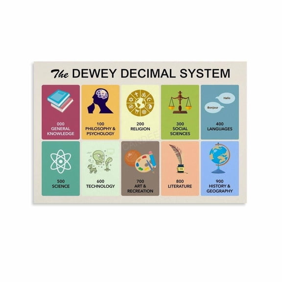 Dewey Decimal System Chart Poster Classroom Educational (12)