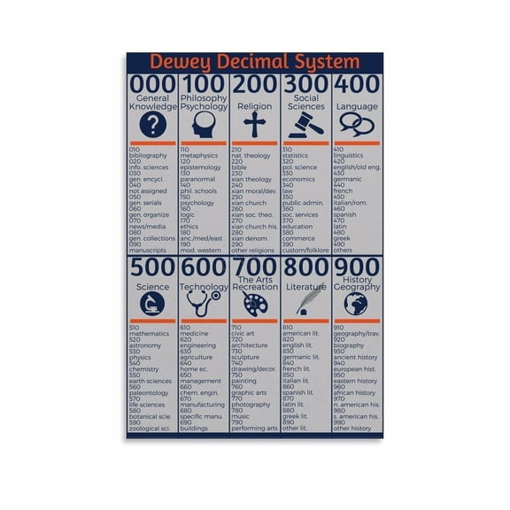 Dewey Decimal System Chart Poster Classroom Educational (15)