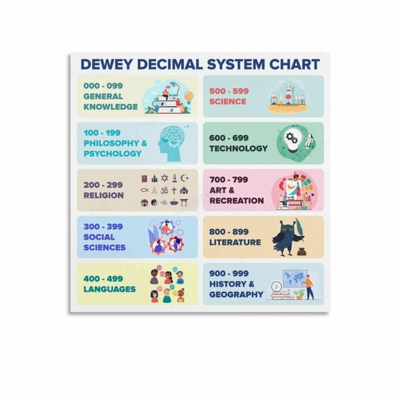 Dewey Decimal System Chart Poster Classroom Educational (17)