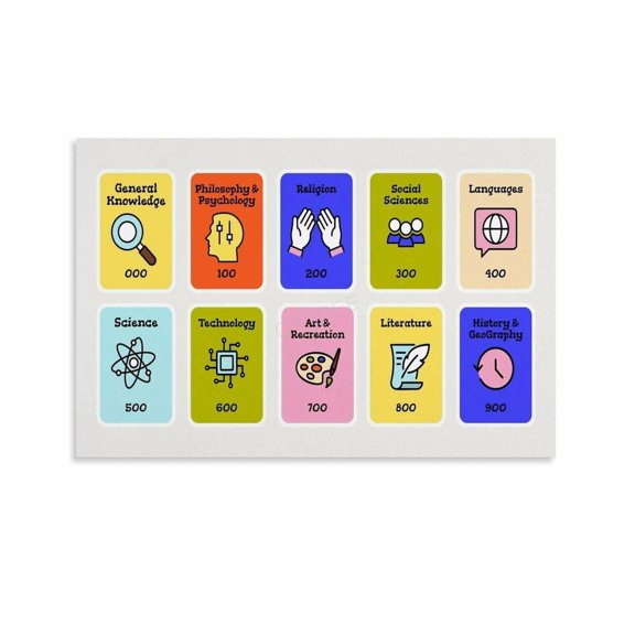 Dewey Decimal System Chart Poster Classroom Educational (1)