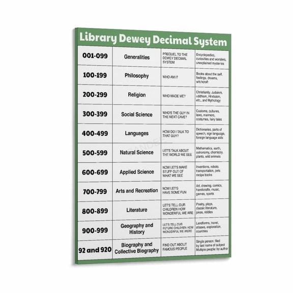 Dewey Decimal System Chart Poster Classroom Educational (6)