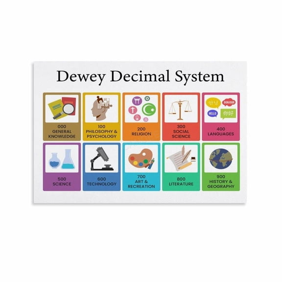 Dewey Decimal System Chart Poster Classroom Educational (9)