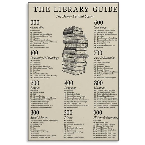 Dewey Decimal System Poster | Educational Canvas Wall Art for Library and Classroom Decor