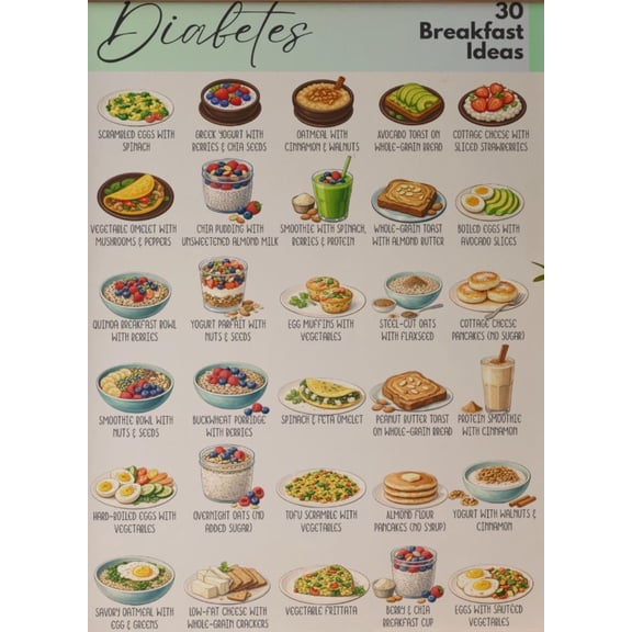 Diabetes Breakfast Idea Poster, Diabetes Breakfast Poster, Low Sugar Breakfast, Diabetes Diet Plan Poster, Diabetes Food List Poster, Type 2 Diabetes Food Poster