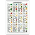 thumbnail image 1 of Diabetes Food Chart Guide Wall Art Healthy Diet List Plan Canvas Poster, Healthy Meal Pictures Prints Painting For Family Living Room Kitchen Wall Decor, 1 of 1