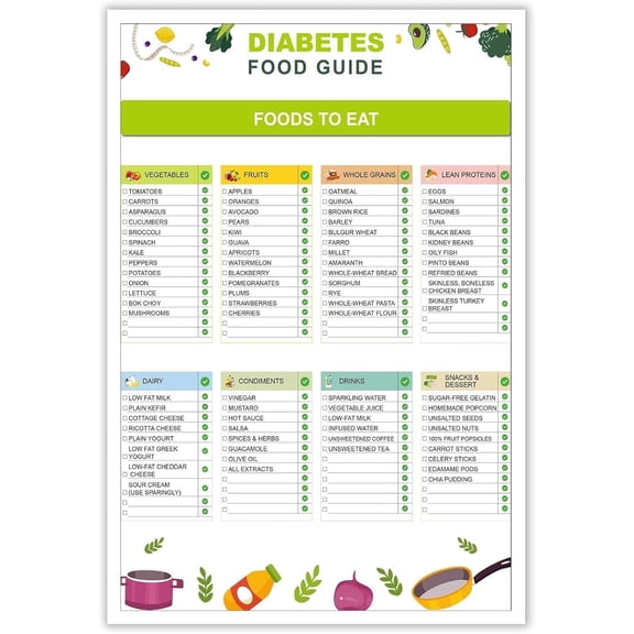 Diabetes Food Chart & Meal Planner for Diabetics, Guide List Poster, Diabetic Plans Grocery Blood Sugar Control Kitchen Living Room Decor