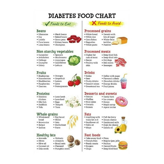 Diabetes Food List Chart & Meal Planner, Diabetic Meal Plan Glycemic Index Food Grocery Chart for Blood Sugar Control