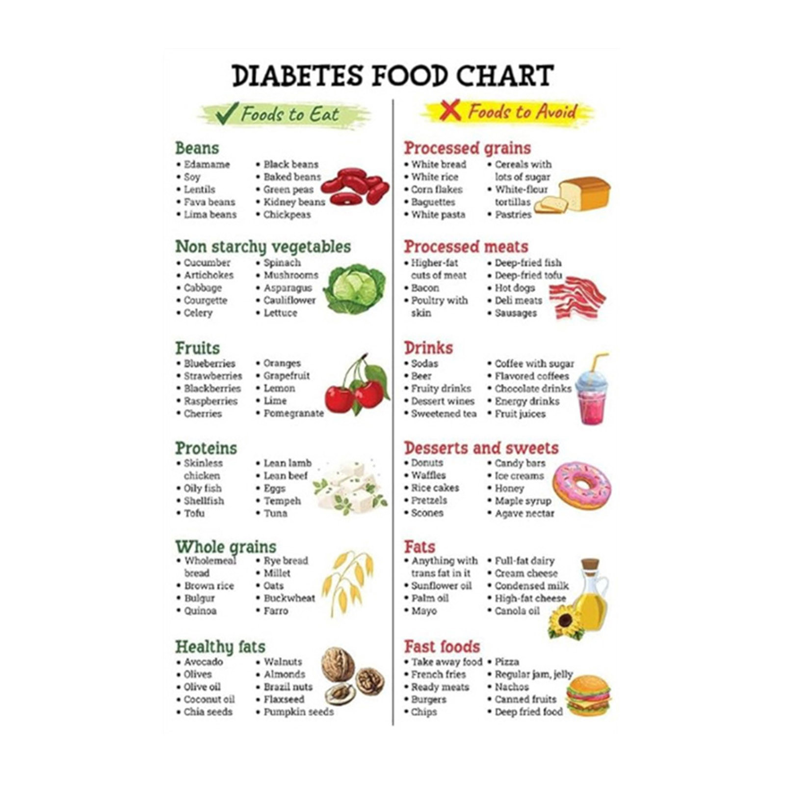 Diabetic Food List Menu Diabetic Diet Monthly Menu