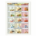 thumbnail image 1 of Diabetes Food List Posters with Diabetic Meal Plan and Grocery Guide Wall Art Educational Nutrition Chart Canvas Print Poster Blood Sugar Control and Healthy Eating, 1 of 3