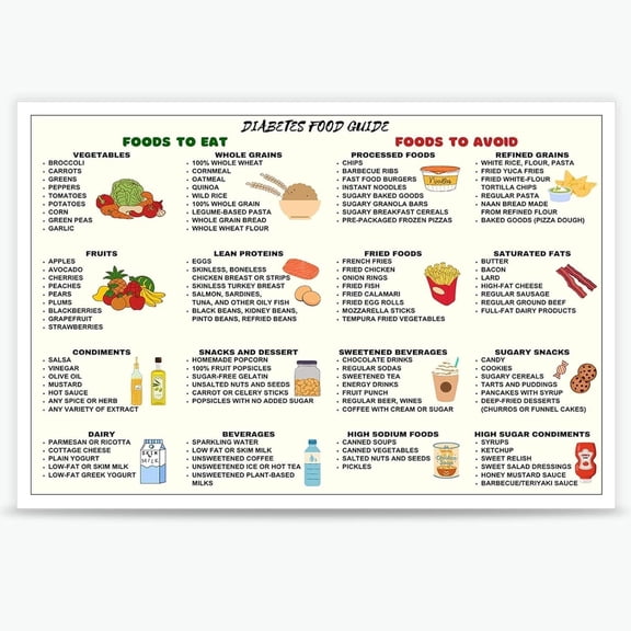 Diabetes Food List and Meal Plan Poster - Diabetic Diet Chart for Living Room Bedroom Decor - Grocery List Nutrition Prints