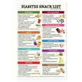 thumbnail image 1 of Diabetes Food Poster Healthy Grocery Foods, Nutrition List, Low Carb & Low Glycemic Index Diet Chart, 1 of 1