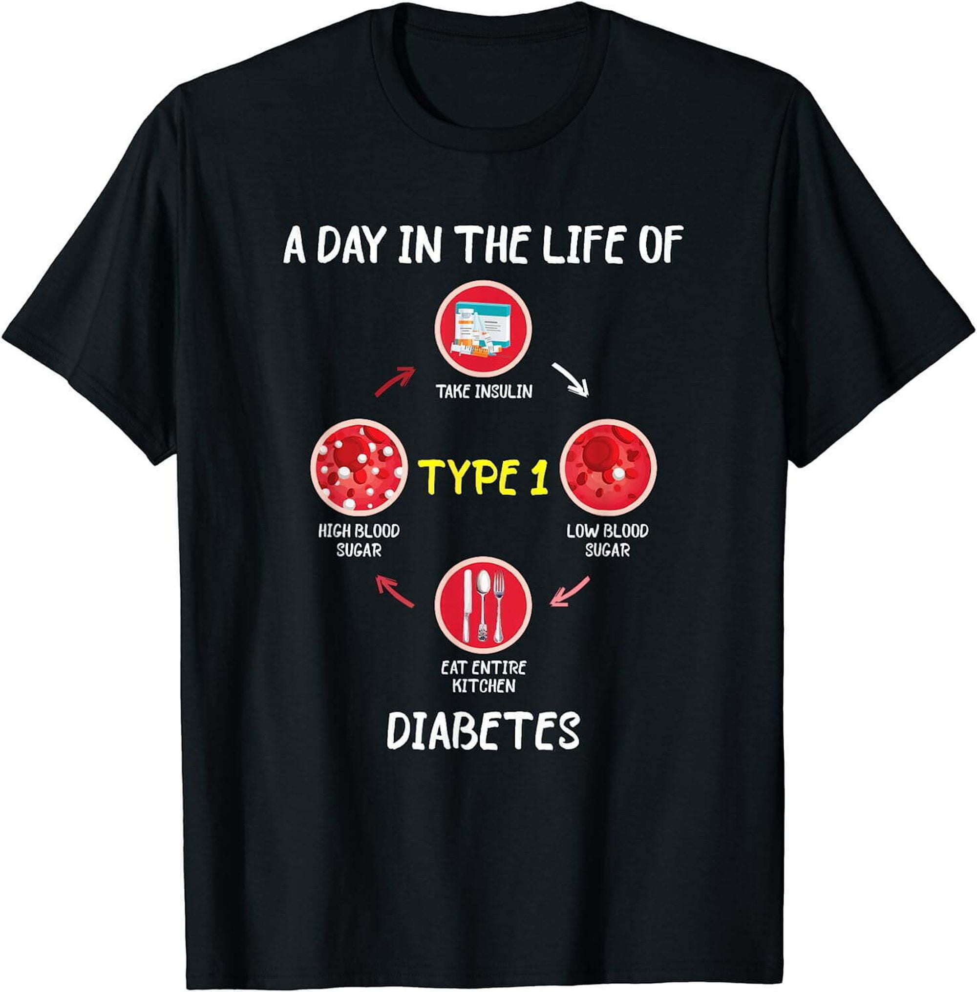 Diabetes Insights Unveiling the Daily Struggles of Type 1 Diabetics