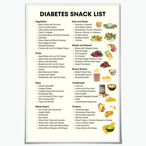 Diabetes Food List Chart and Meal Planner Beginners Diet Guide Diabetic Snack Low Blood Sugar Levels Chart Wall Art Poster Print for Kitchen Office Decor