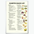 thumbnail image 1 of Diabetes Snack Ideas, Diabetic Snacks List Food Diet Chart Meal Plan for Beginners Guide Canvas Print Wall All for Kitchen Classroom Office Decor, 1 of 6