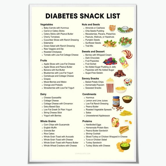 Diabetes Snack Ideas, Diabetic Snacks List Food Diet Chart Meal Plan for Beginners Guide Canvas Print Wall All for Kitchen Classroom Office Decor
