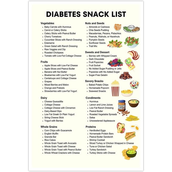 Diabetes Snack List Wall Art, Health Eating Chart Poster, Diabetes Food List Picture, Kitchen Wall Decor for Kitchen Dining Room