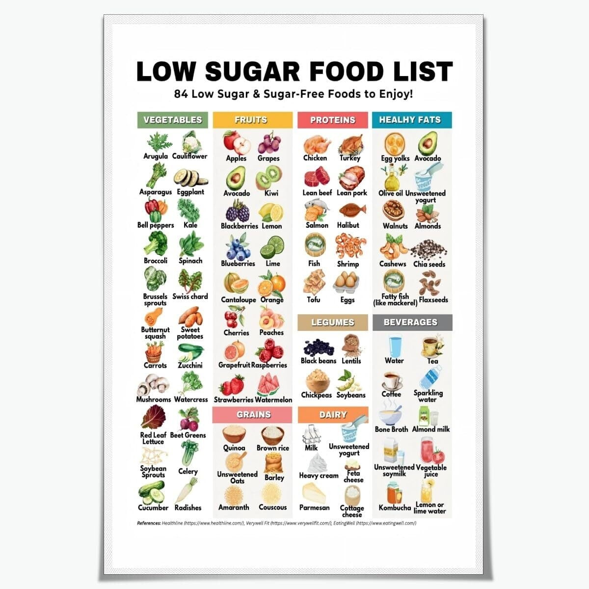 Diabetic Food Chart Diabetes Low Sugar Food List Prediabetes Diet Guide ...