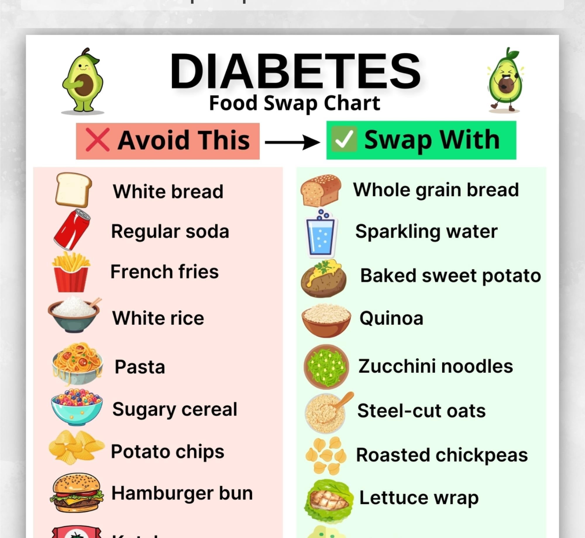 Diabetic Food Exchange Chart Poster, Diabetic Food List, Diabetic Food ...