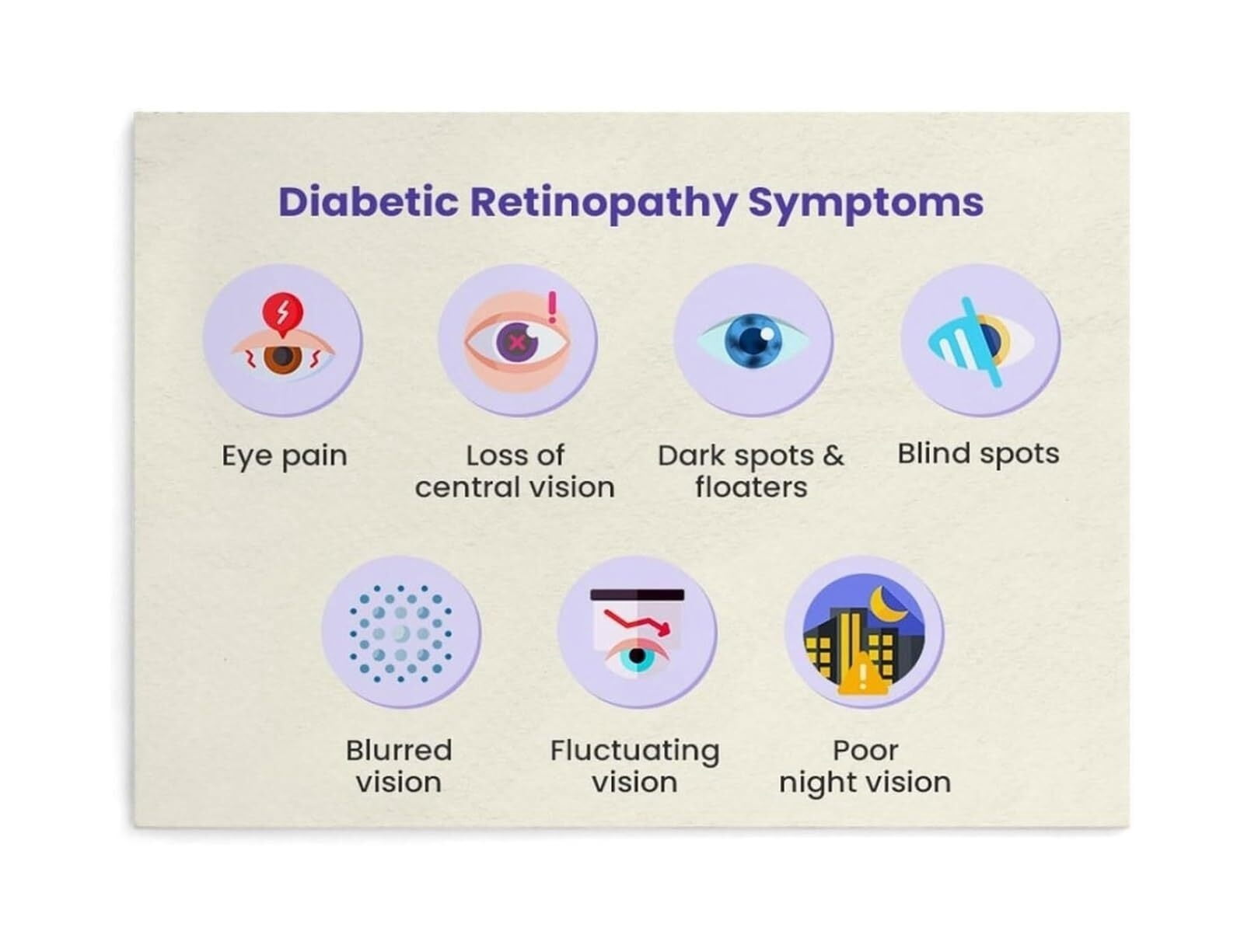 Diabetic Retinopathy Knowledge Reference Poster Canvas Print Wall-Art ...