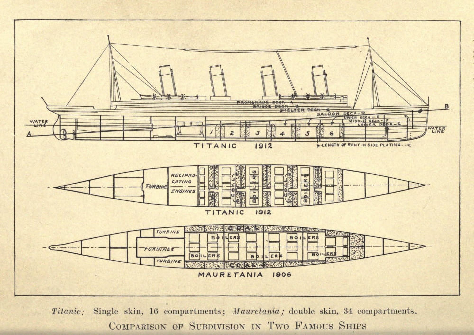 Diagram An Unsinkable Titanic 1912 Comparison of Subdivision of ships Canvas Art - (18 x 24)