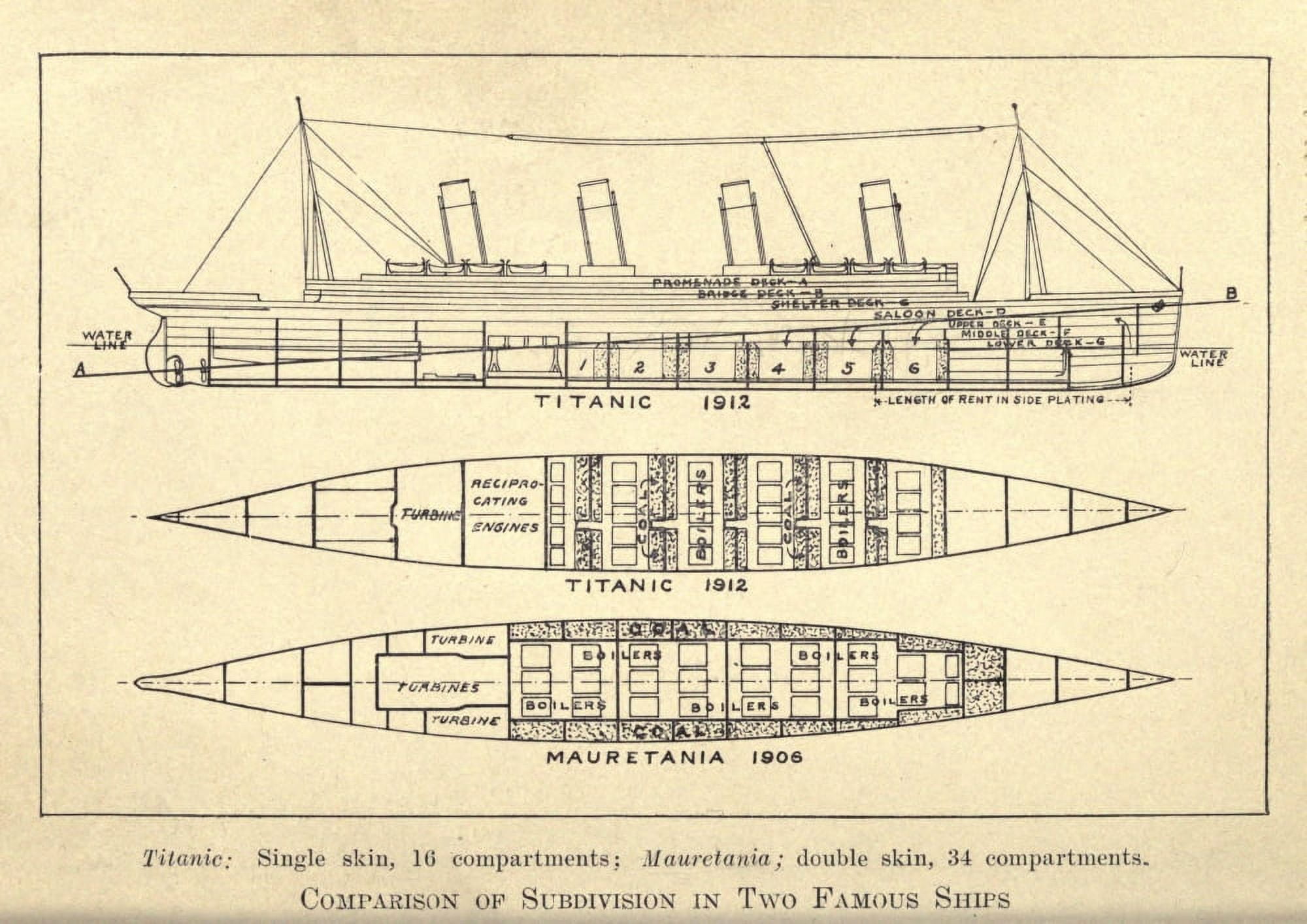 Diagram An Unsinkable Titanic 1912 Comparison of Subdivision of ships Canvas Art - (24 x 36)