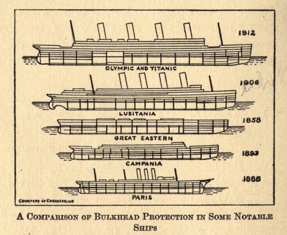Diagram An Unsinkable Titanic 1912 Comparison of bulkhead protection Canvas Art - (18 x 24)