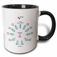 thumbnail image 1 of 3drose, Diagram of Points for a Sailboat, 15oz Two-tone Black Mug, 1 of 6