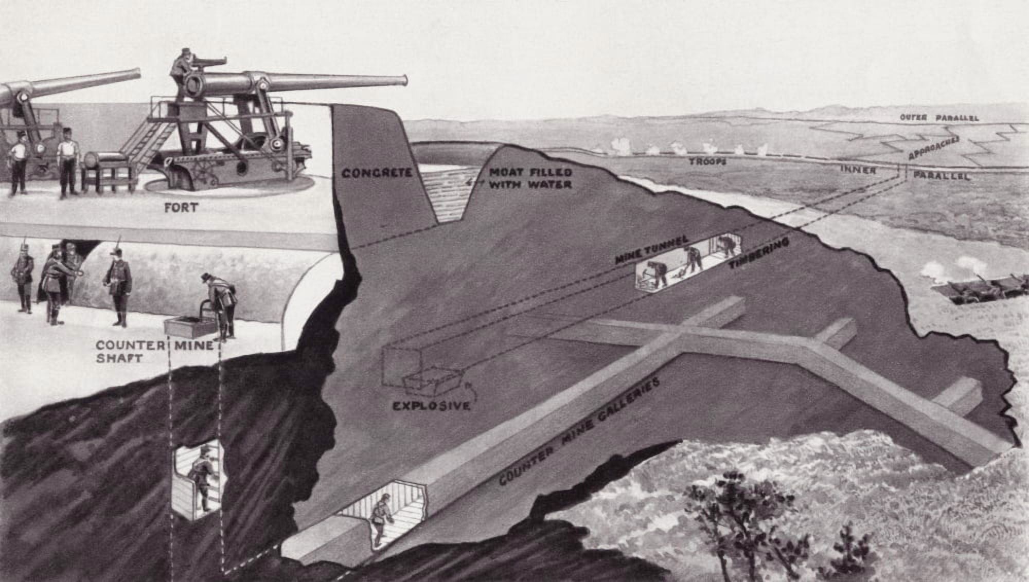Diagram Showing Mining Used In Attack And Defence Of A Fortress During World War One From The Illustrated War News 1915 Canvas Art - Ken Welsh Design Pics (38 x 22)