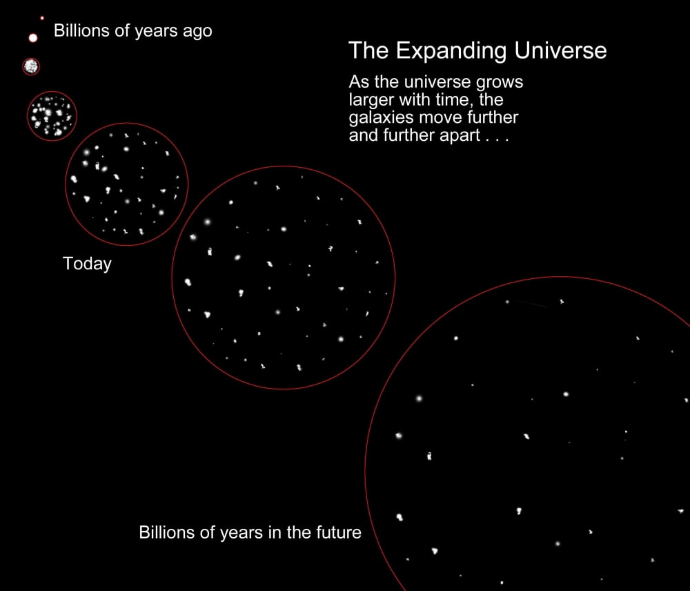 Diagram illustrating the expansion of the universe following the Big Bang Canvas Art - Ron MillerStocktrek Images (30 x 26)