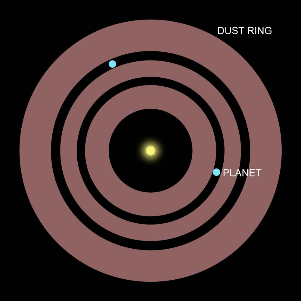 Diagram showing how planets orbit within a ring of dust surrounding Beta Pictoris Canvas Art - Ron MillerStocktrek Images (28 x 28)