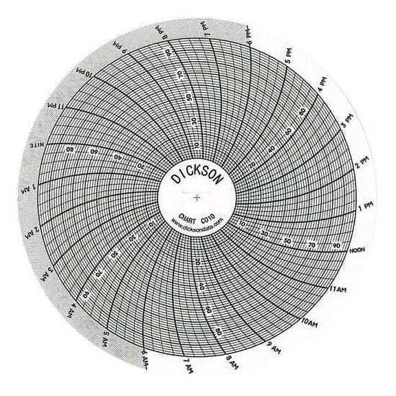 Dickson 4 (in) Circular Chart Recorder Paper, 0 to 100, No Units, 24 Hours, 60/Box