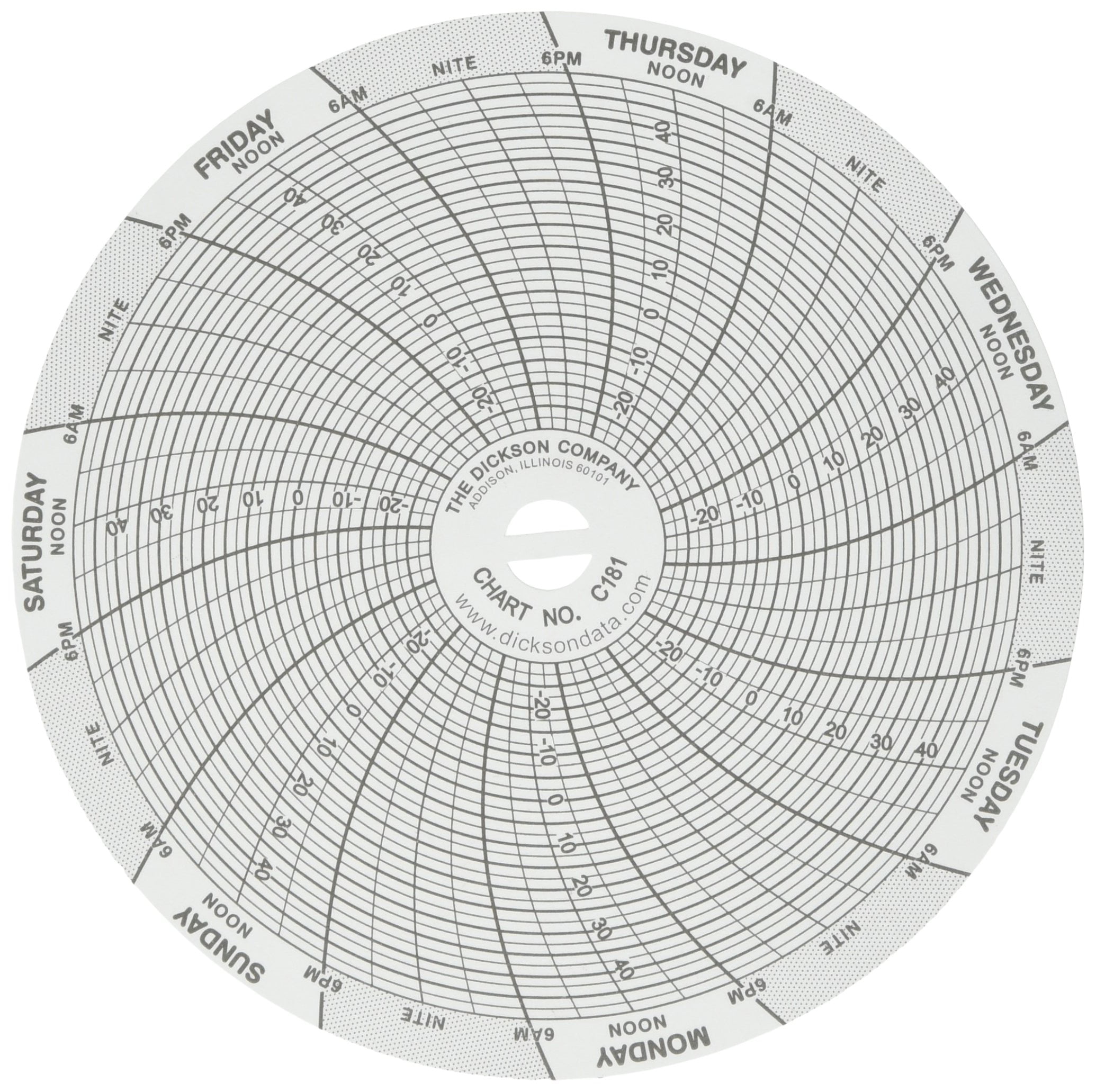 Dickson C181 Chart, 7-Day, -30/50°C, 4" (Pack of 60) CA2