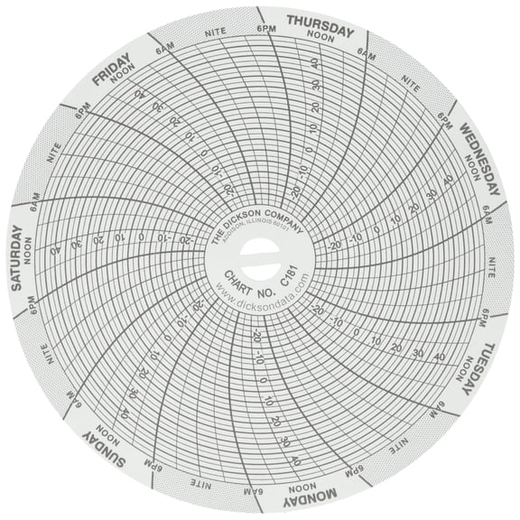 Dickson C181 Chart, 7-Day, -30/50C, 4" (Pack of 60) CA2