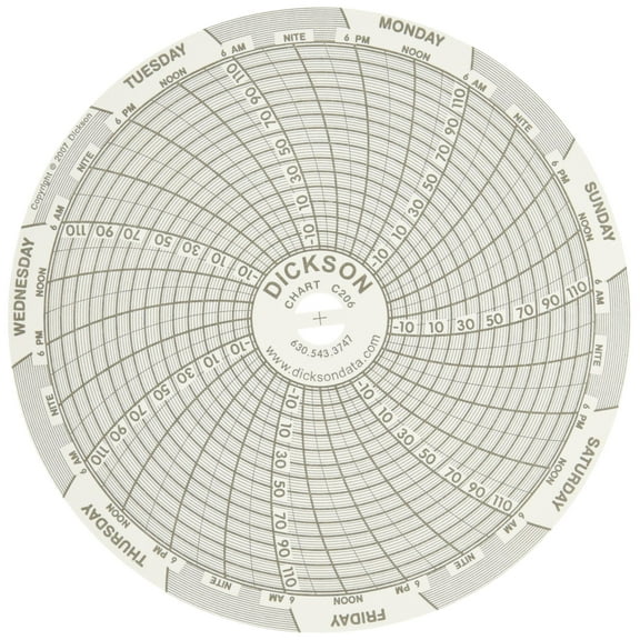Dickson C206 Temp Chart, 7-Day, -22 to 122F, 4" (Pack of 60) CA2