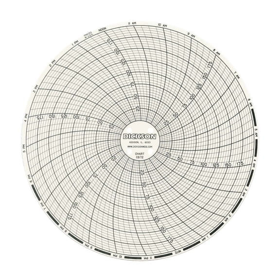 Dickson C603 Circular Chart, 6"/152mm Diameter, 7-Day Rotation, 0/300 psi Range (Pack of 60) CA3