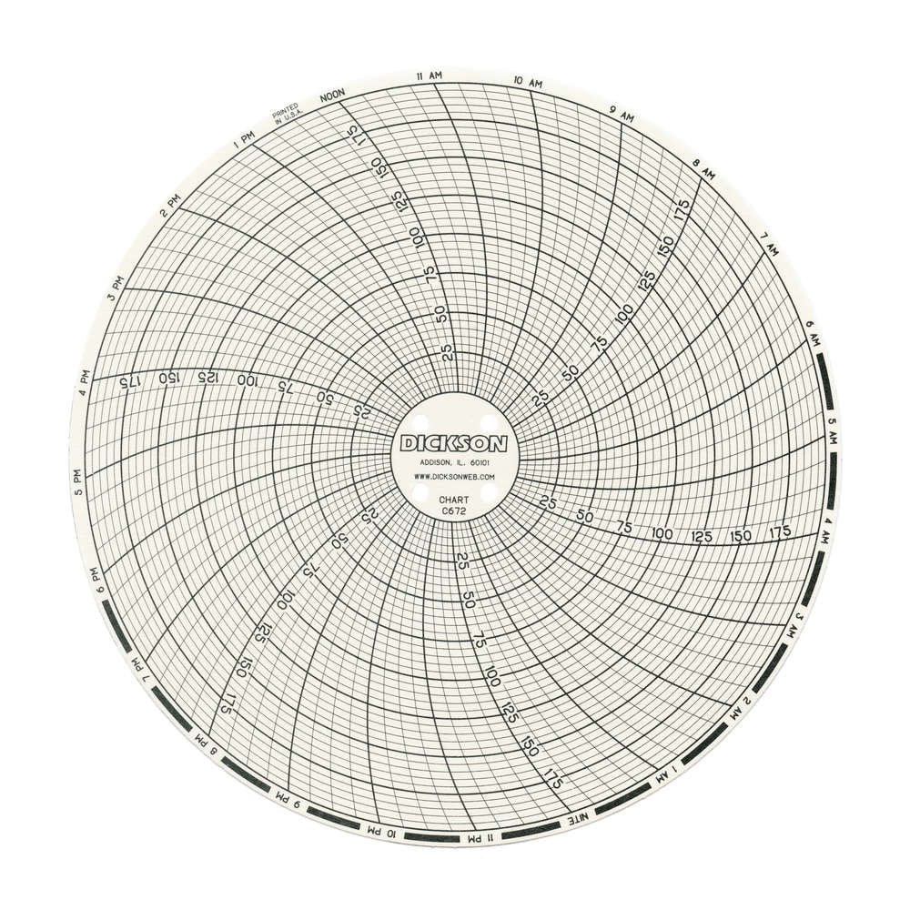 Dickson C603 Circular Chart, 6"/152mm Diameter, 7-Day Rotation, 0/300 psi Range (Pack of 60) CA3