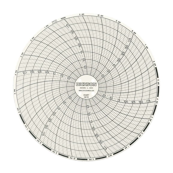 Dickson C655 Circular Chart, 6"/152mm Diameter, 7-Day Rotation, 50/100 F/C Range (Pack of 60) CA3