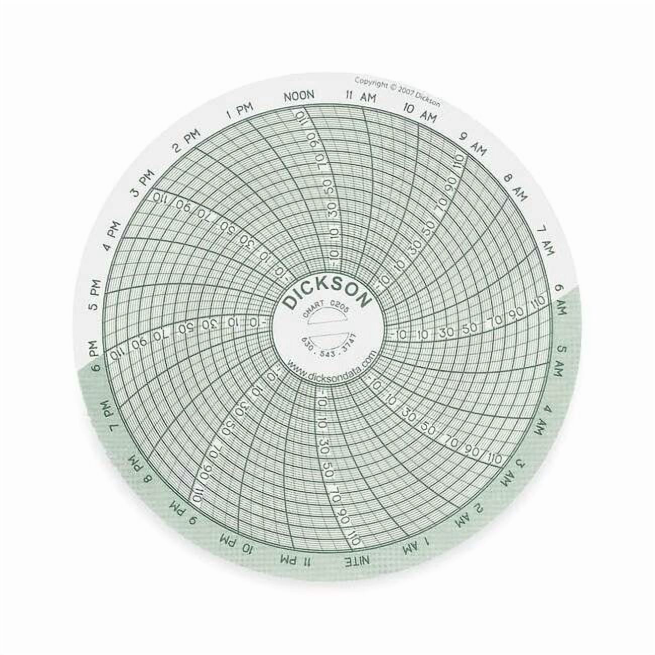 Chart,4 In,-22 to 122 F,24 Hour,PK60 C205