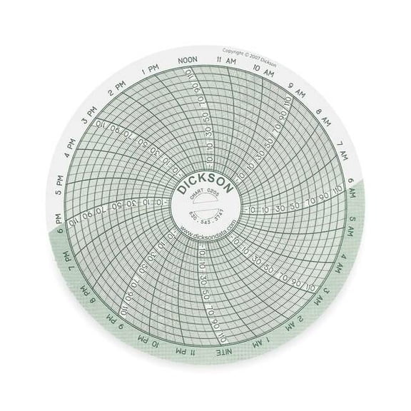 Dickson Chart,4 In,-22 to 122 F,24 Hour,PK60 C205