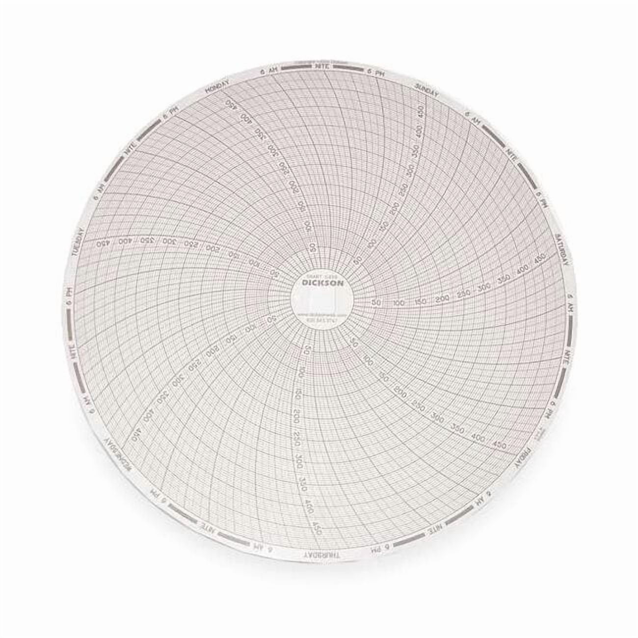 Chart, 8 In, 0 to 500, 7 Day,PK60 C459