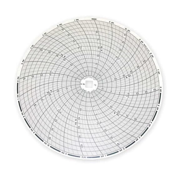 Chart, 8 In, -20 to +50, 24 Hr,PK60 C472